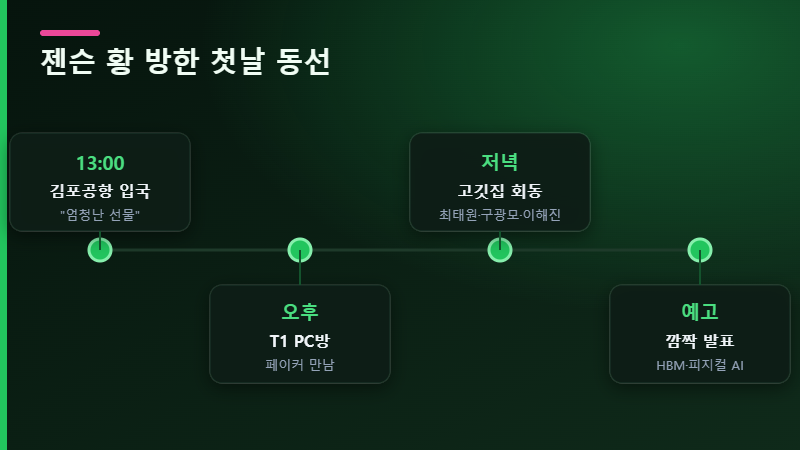 젠슨 황 방한 첫날 동선