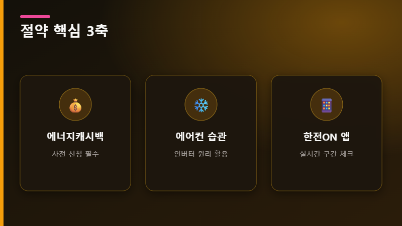 절약 핵심 3축
