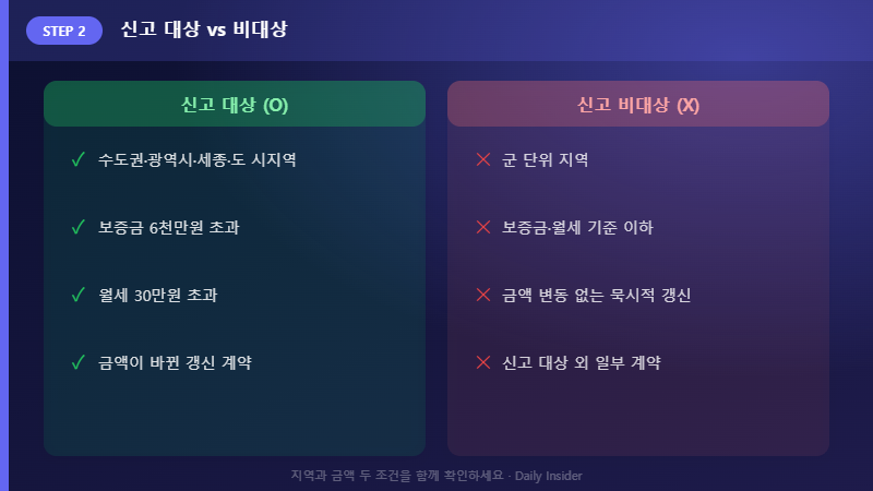전월세 신고 대상과 비대상 비교