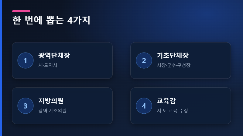 지방선거 선출직 4가지