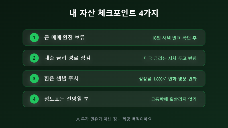 FOMC 내 자산 체크리스트