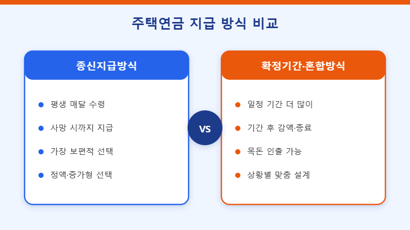 주택연금 지급 방식 비교