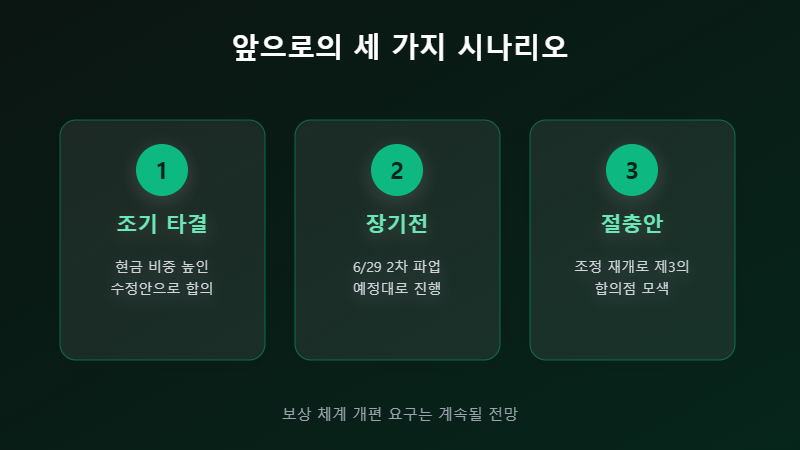 카카오 노사 갈등 시나리오