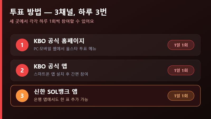 KBO 올스타 팬투표 방법 3채널