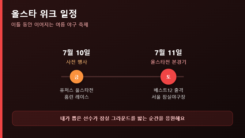 KBO 올스타 위크 7월 일정 타임라인