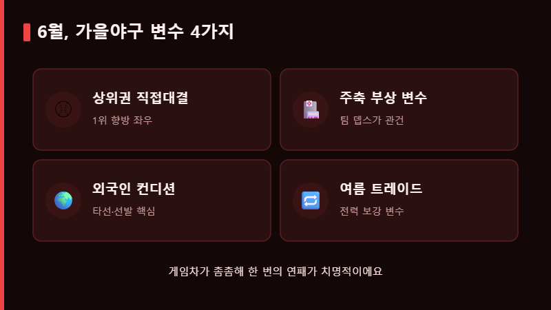 KBO 가을야구 6월 변수 체크포인트