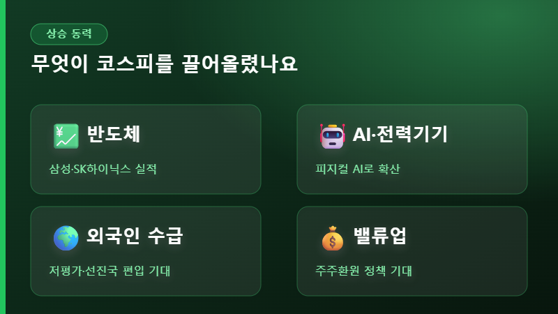 코스피 상승 동력 4가지