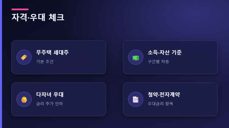 정책대출 자격 우대