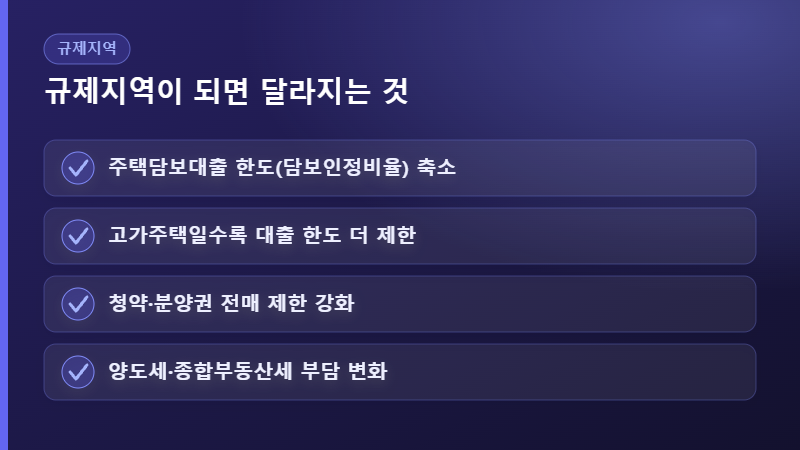 규제지역 지정 시 달라지는 점