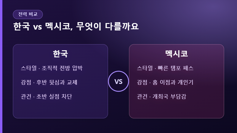 한국 멕시코 전력 비교