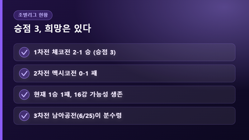 조별리그 현황과 16강