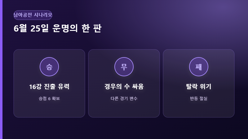 남아공전 시나리오