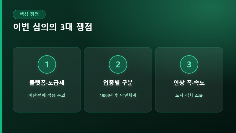 이번 심의 3대 쟁점