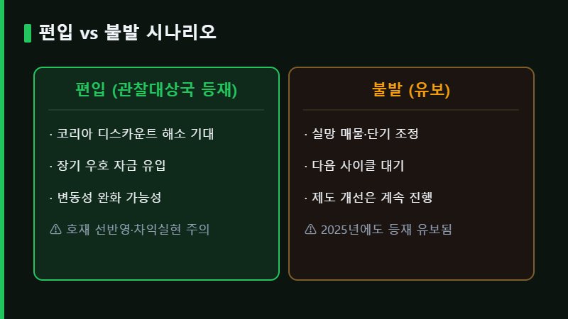 MSCI 선진국 편입 vs 불발 시나리오 비교