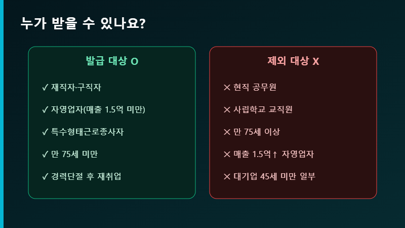 내일배움카드 발급 대상