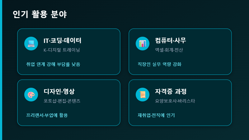 내일배움카드 인기 활용 분야