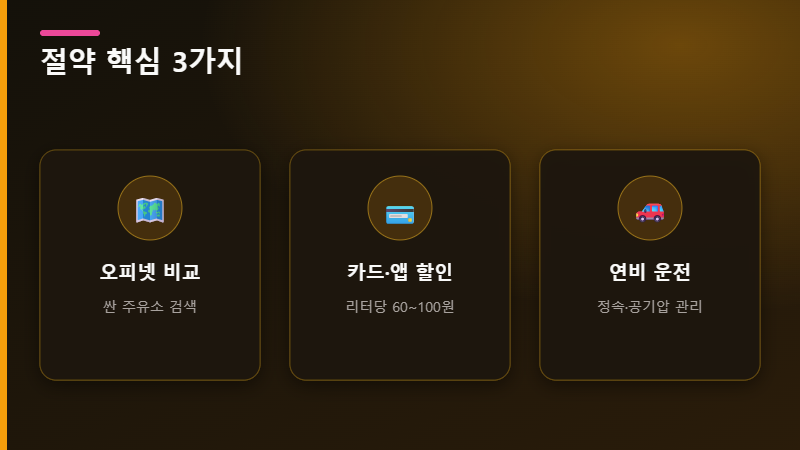 기름값 절약 핵심