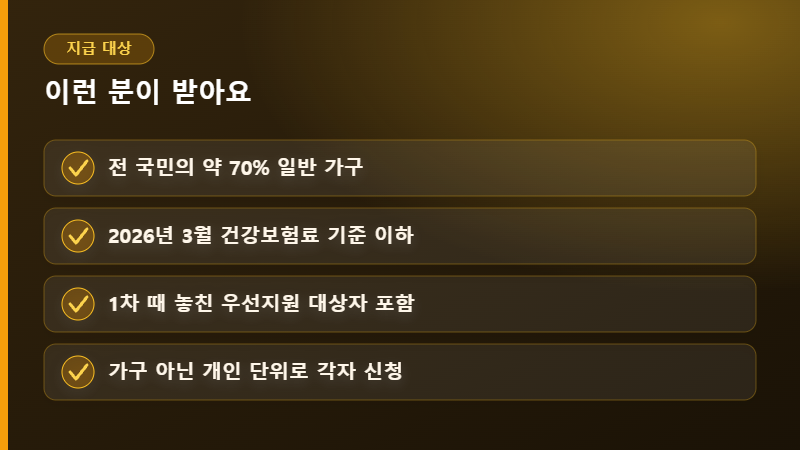 지원금 지급 대상 조건