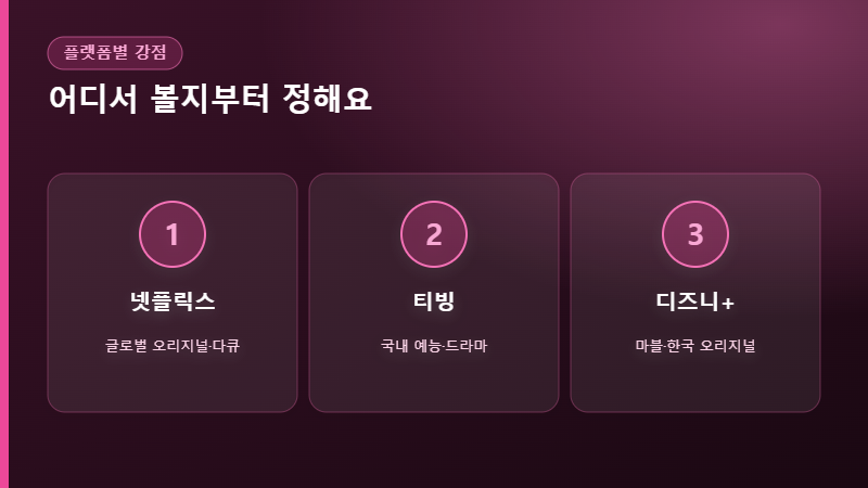 OTT 플랫폼별 강점