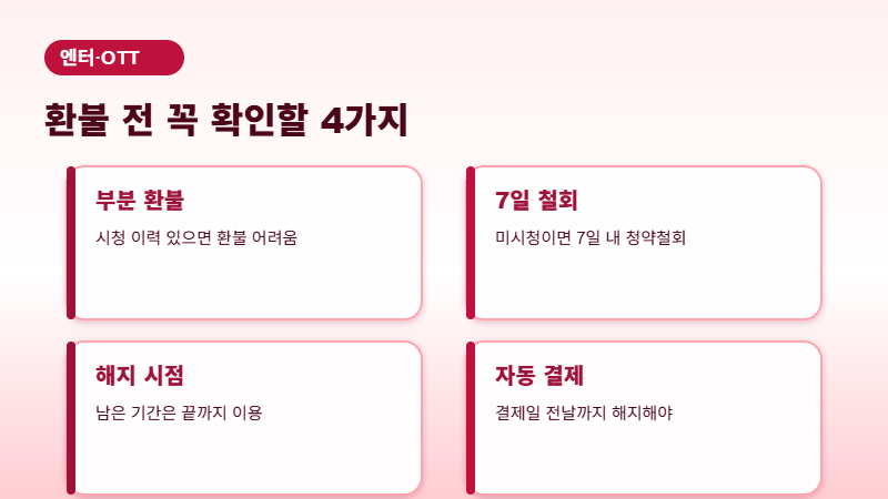 OTT 환불 전 확인할 4가지 정리 이미지