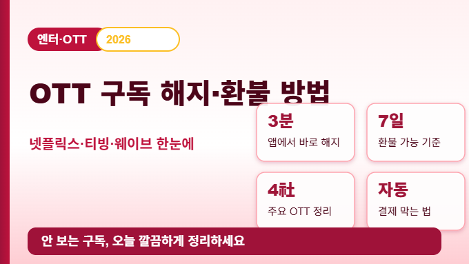 OTT 구독 해지 방법 2026 안내 썸네일