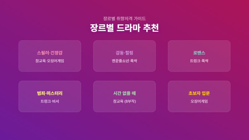 장르별 넷플릭스 드라마 추천 2026