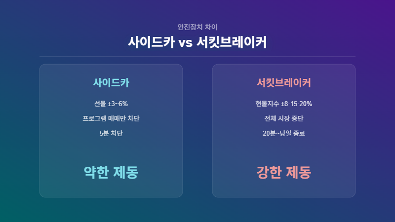 사이드카 vs 서킷브레이커 차이 비교