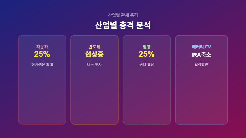 트럼프 관세 한국 영향 2026 산업별 분석