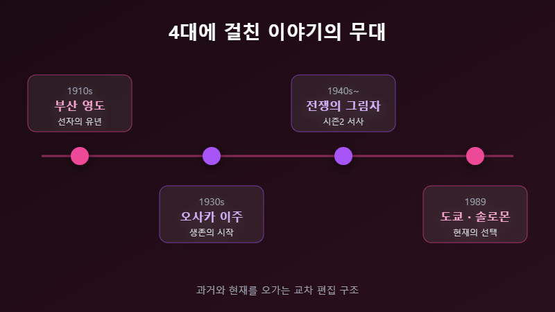 파친코 4대 가족 서사 연대기