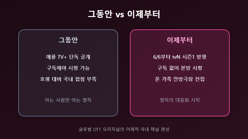 파친코 tvN 방영 전후 비교