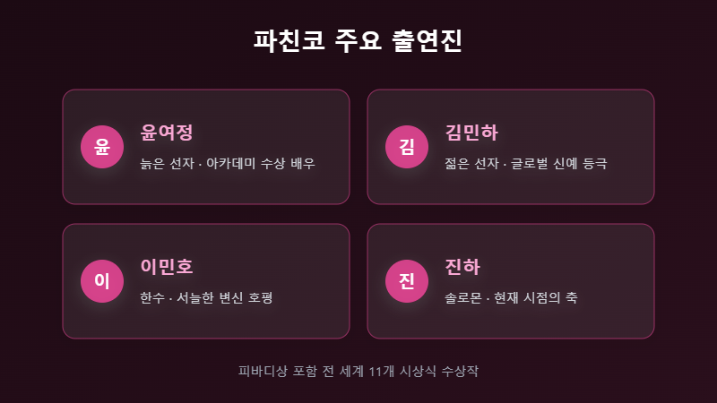 파친코 주요 출연진 카드