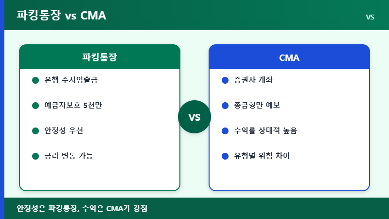 파킹통장과 CMA 비교