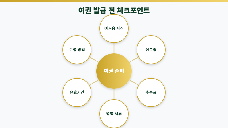 2026 여권 수수료 표