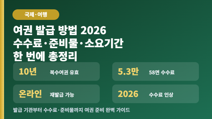 여권 발급 방법 2026 수수료 준비물 썸네일