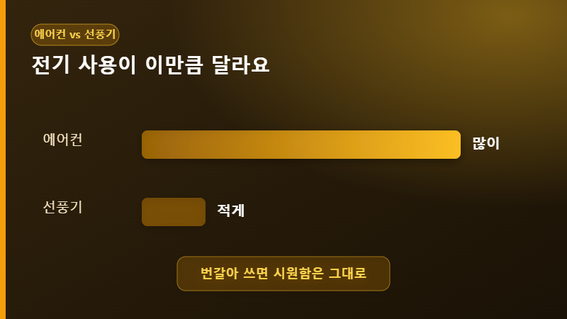 에어컨 선풍기 전기 사용 비교