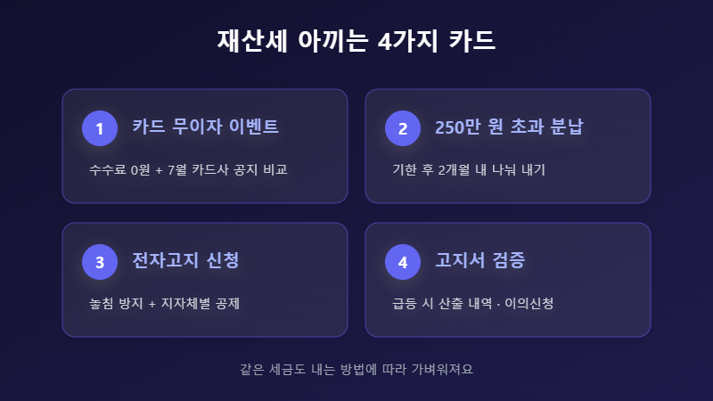 재산세 절약 방법 그리드