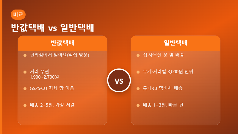 반값택배 일반택배 차이 비교