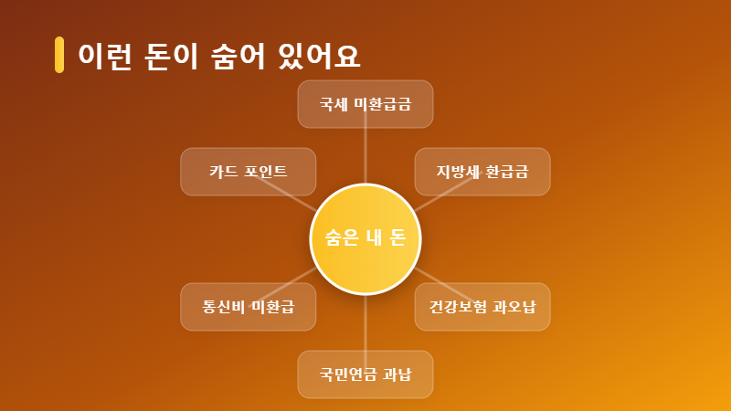 숨은 내 돈 종류