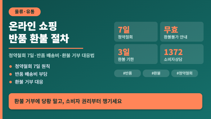 온라인 쇼핑 반품 환불 절차 2026