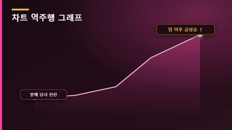 리센느 차트 역주행