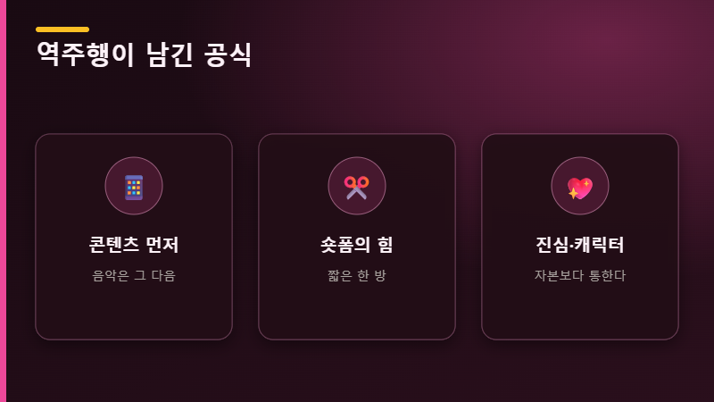 역주행 흥행 공식