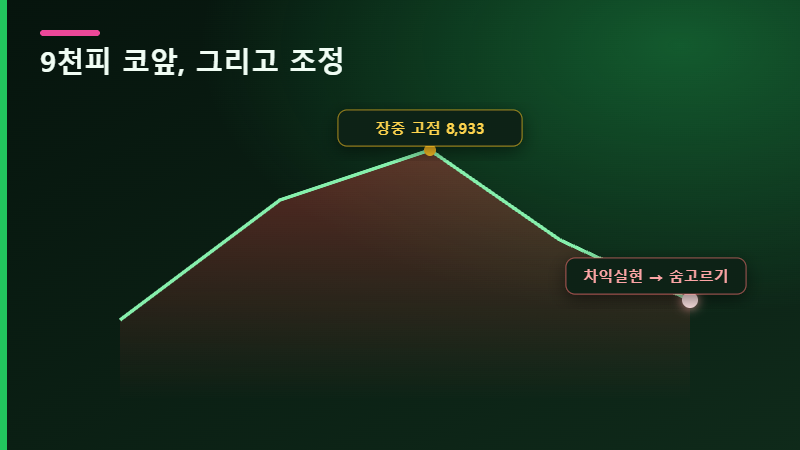 삼성전자 주가 코스피 조정 차트