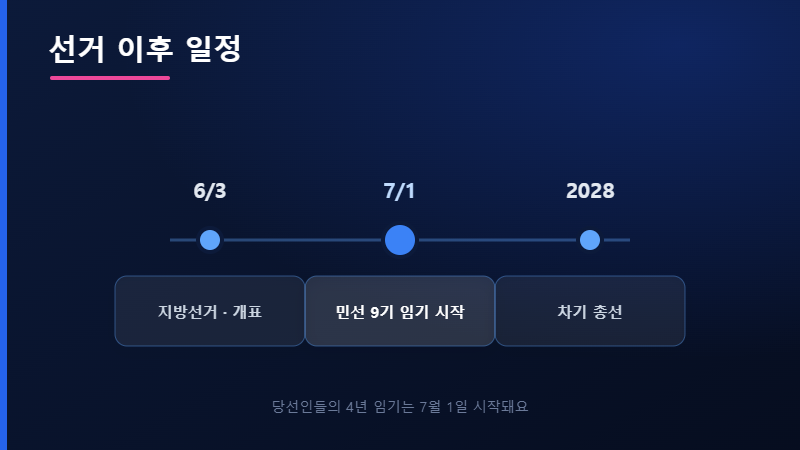 선거 이후 일정 타임라인