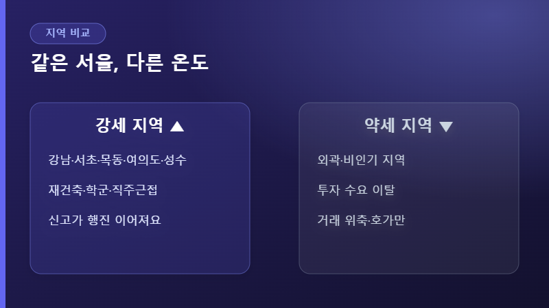 서울 아파트 양극화 지역 비교