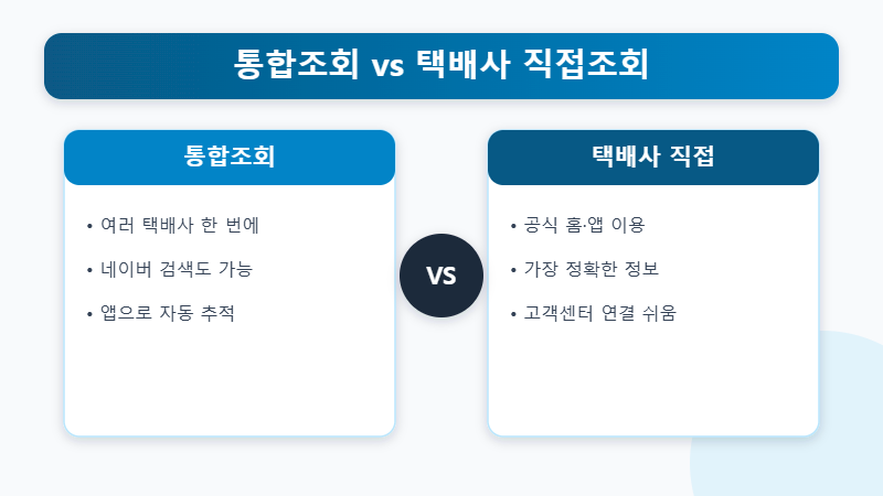 택배 조회 방법 통합조회와 직접조회 비교