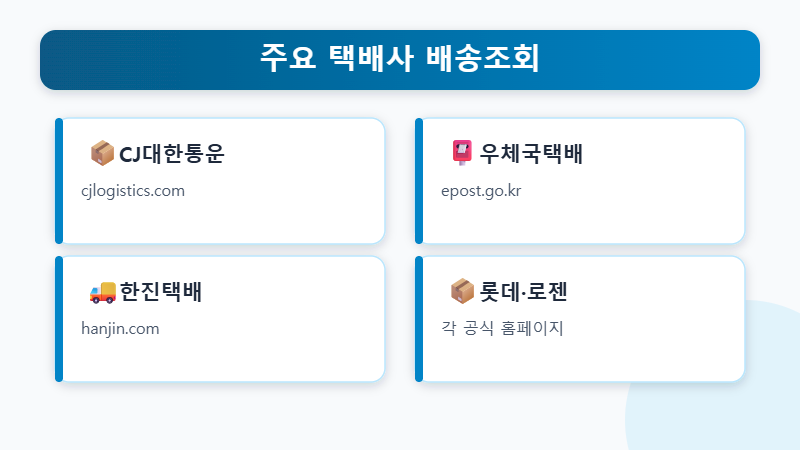 주요 택배사 배송조회 사이트