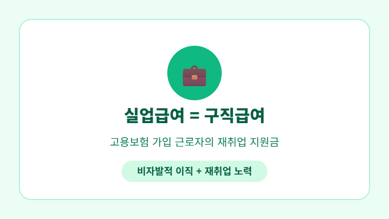 실업급여 구직급여 개념 설명