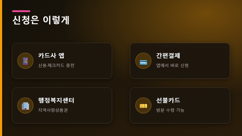 소비쿠폰 신청 방법