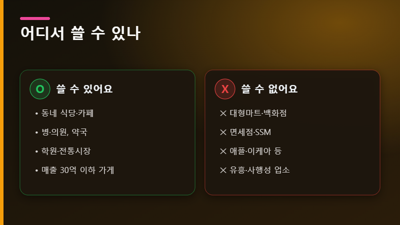 소비쿠폰 사용처