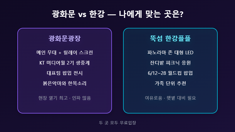 광화문 한강 월드컵 거리응원 장소 비교